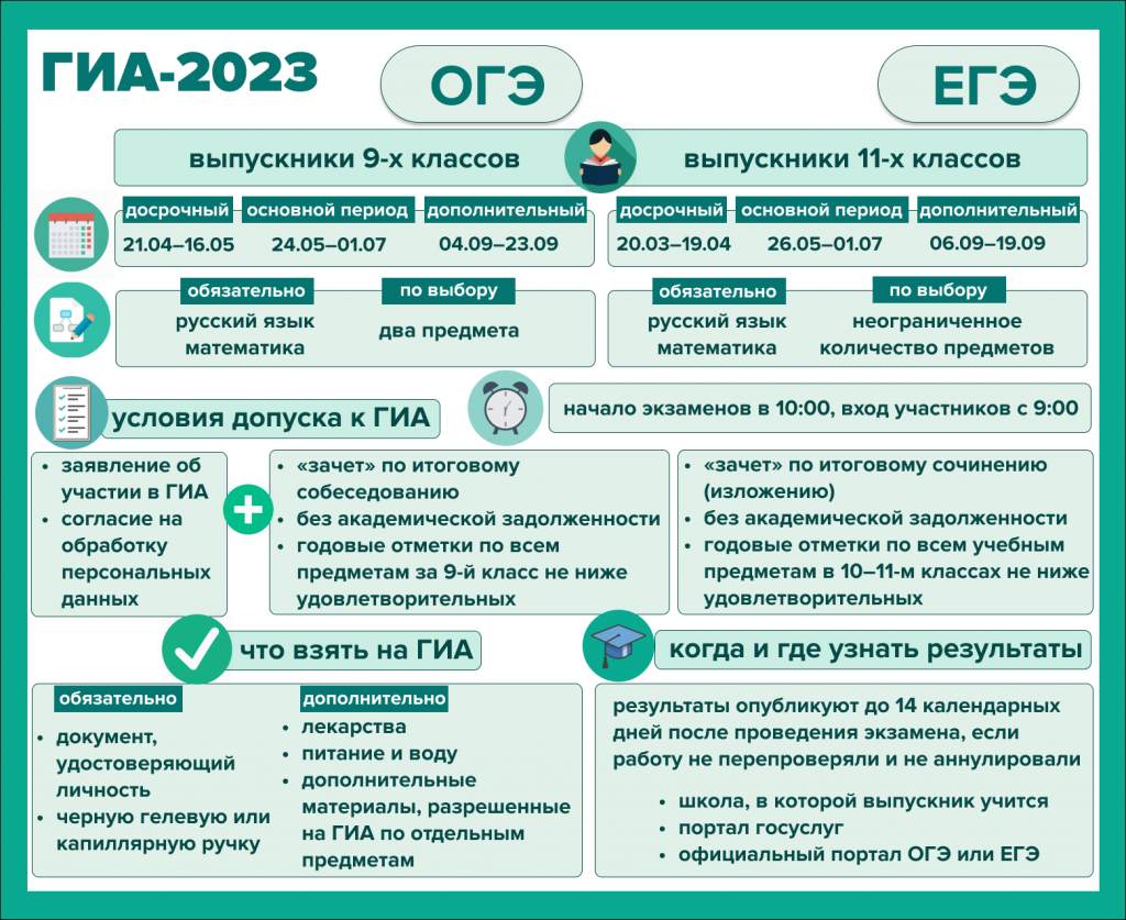 Аттестация 2022 год. ЕГЭ ГИА 2022. Государственная итоговая аттестация в 2022 году. ГИА ОГЭ 2022. ЕГЭ ОГЭ 2022.